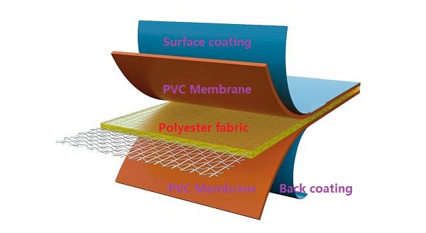 PVC Soundproof Fabric