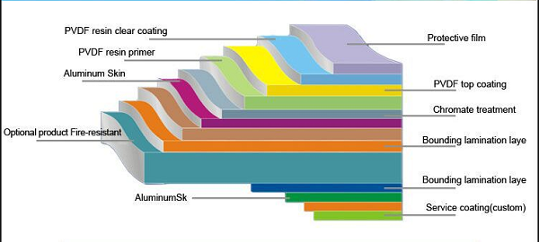 Painel composto de alumínio por atacado