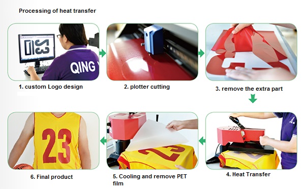 PU transfer vinyl