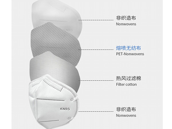 disposable mask