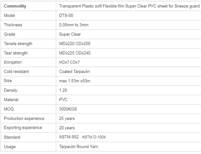 pvc super clear specification