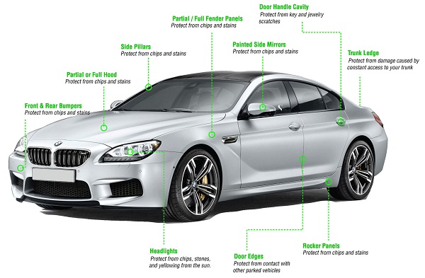 PPF film for cars