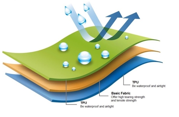 TPU high strength tarpaulin