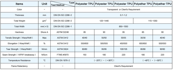 TPU high strength tarpaulin