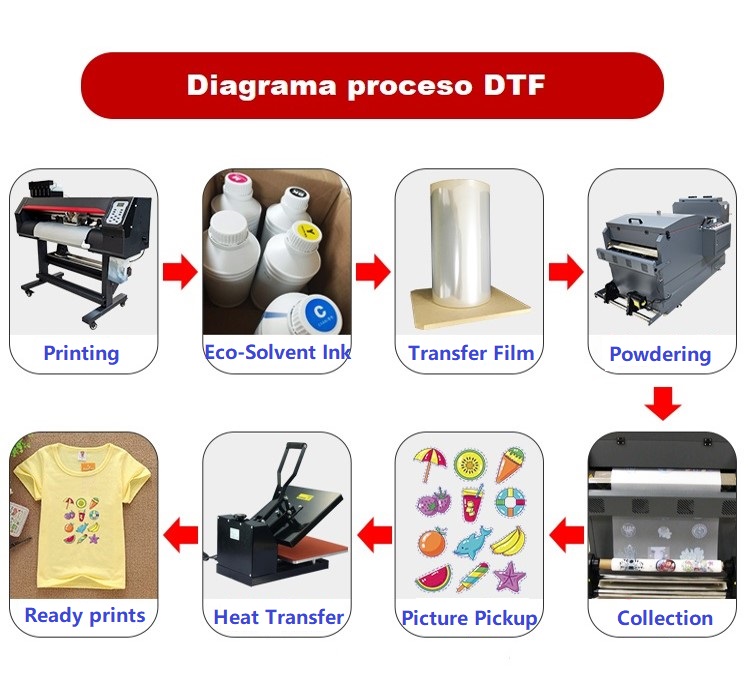Direct to Film Printing