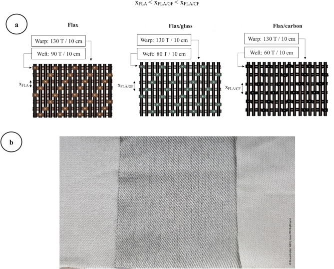 What is Hybrid Fiber Fabric-DERFLEX