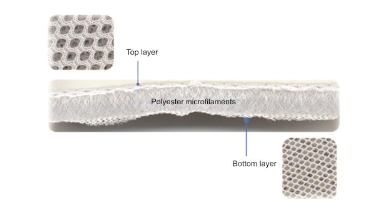 What is Hybrid Fiber Fabric-DERFLEX