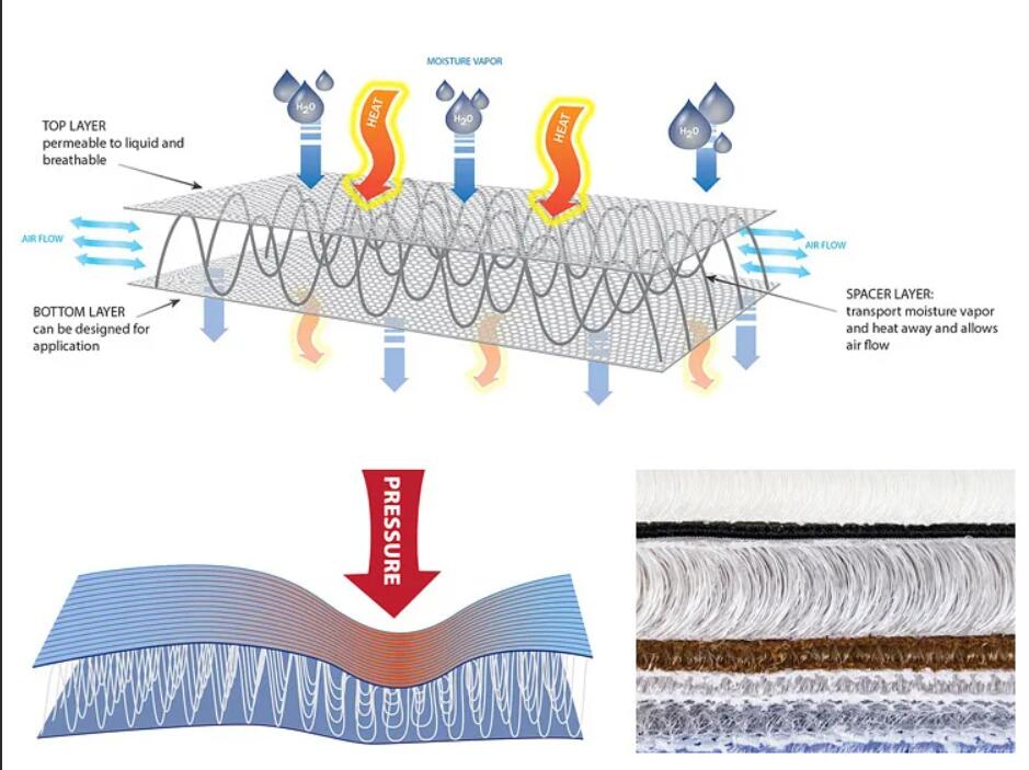 What is Hybrid Fiber Fabric-DERFLEX