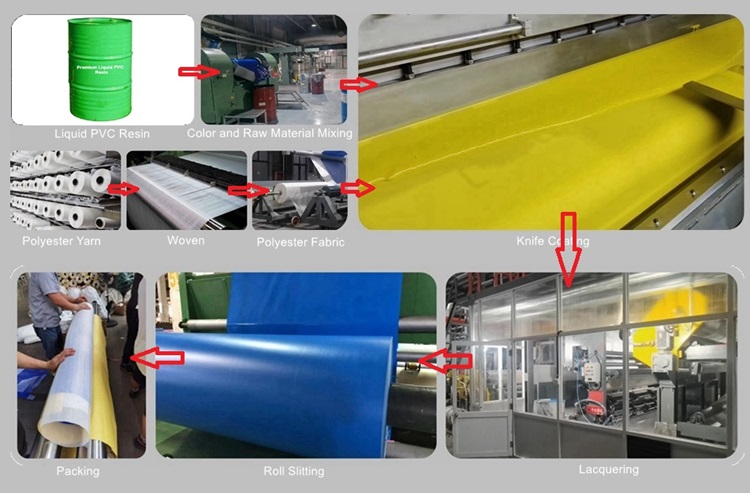 flatbed trucking tarps