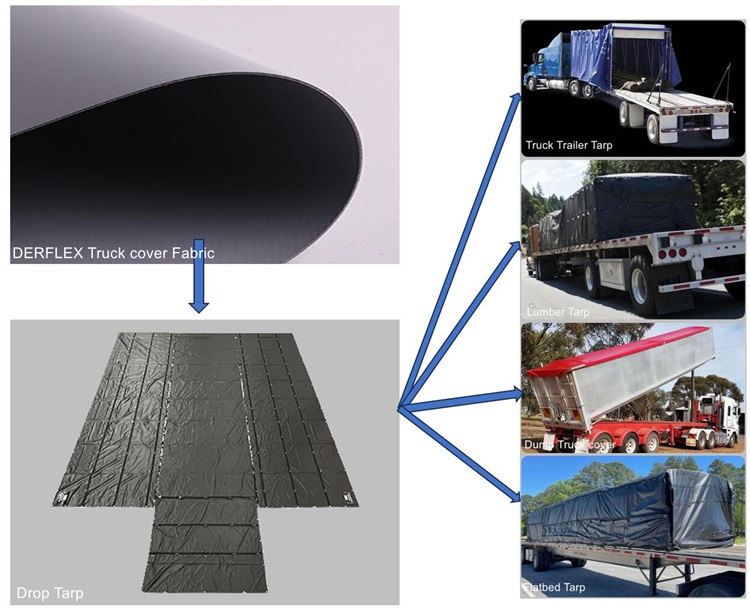 anti-scratch PVC tarpaulin material