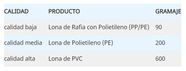 Comparacion de calidad de la lona impermeable