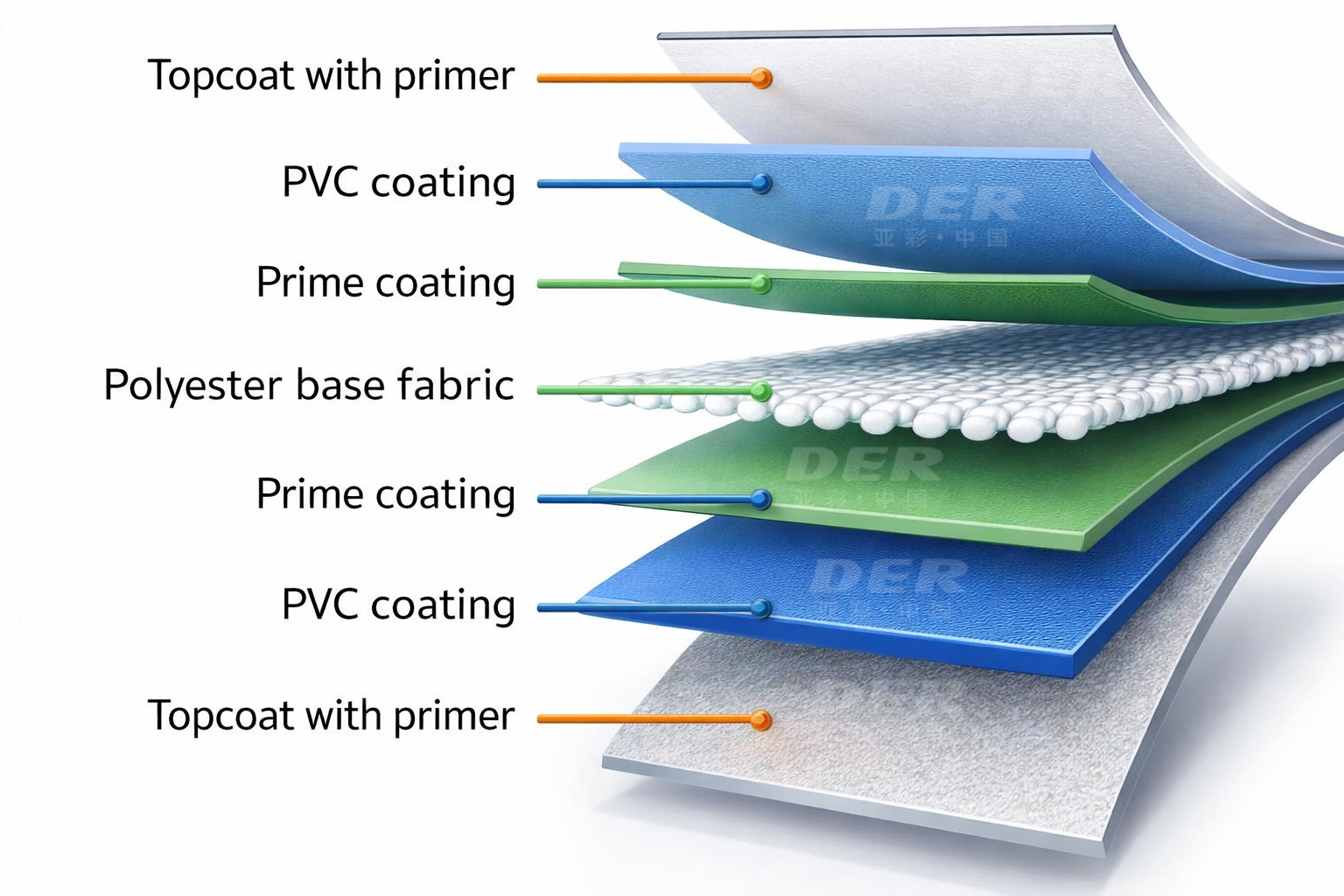 DERFLEX composite fabric structure