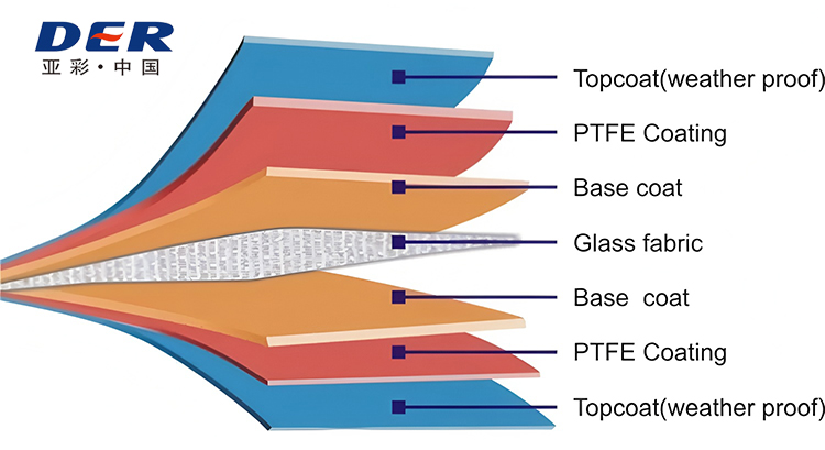 PTFE membrane fabric, PTFE membrane fabric manufacturer, PTFE membrane fabric supplier