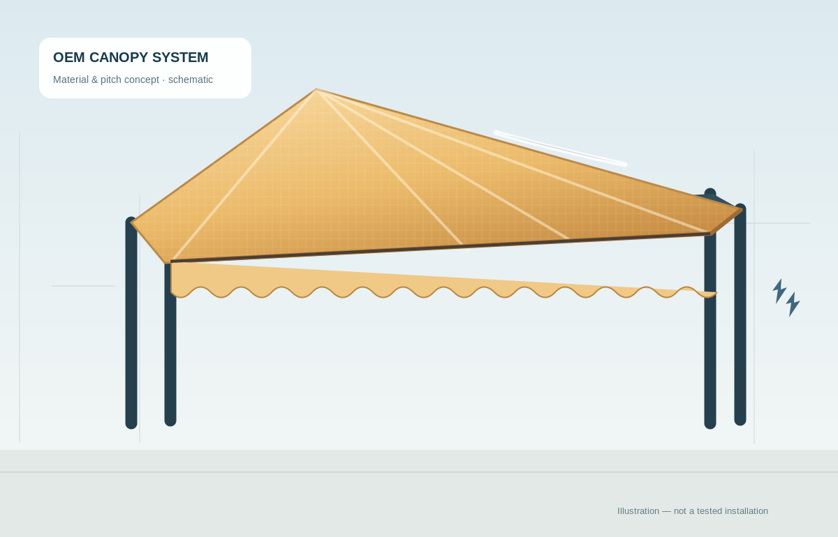 Technical illustration of a sloped vinyl awning canopy installed on a metal frame with a drainage edge