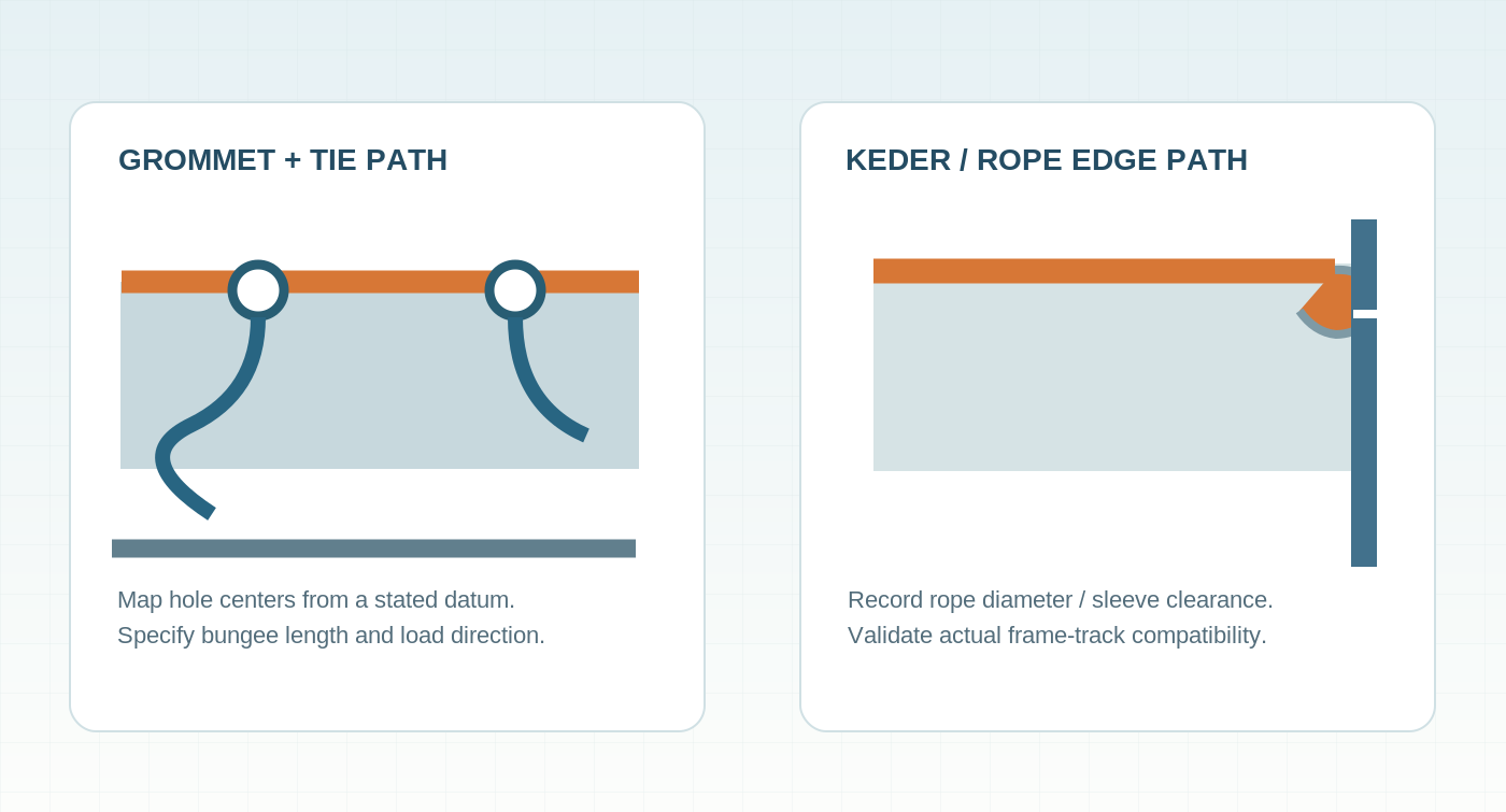 Engineering examples of carport cover edge grommets and rope or keder-style connection