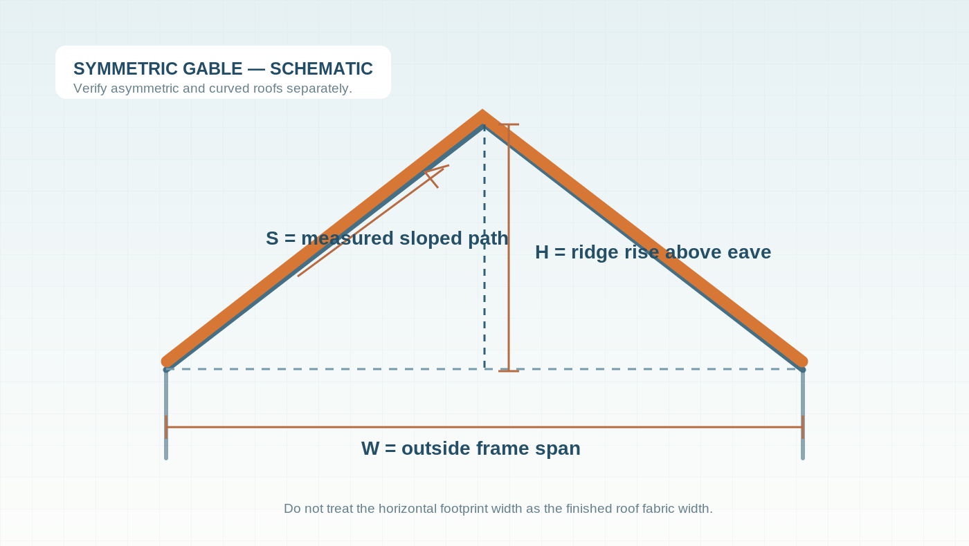 Schematic indicating outside frame width, roof ridge rise and sloped roof measurement