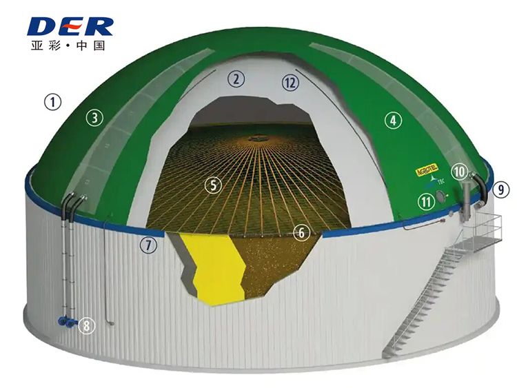 gas holder membrane material