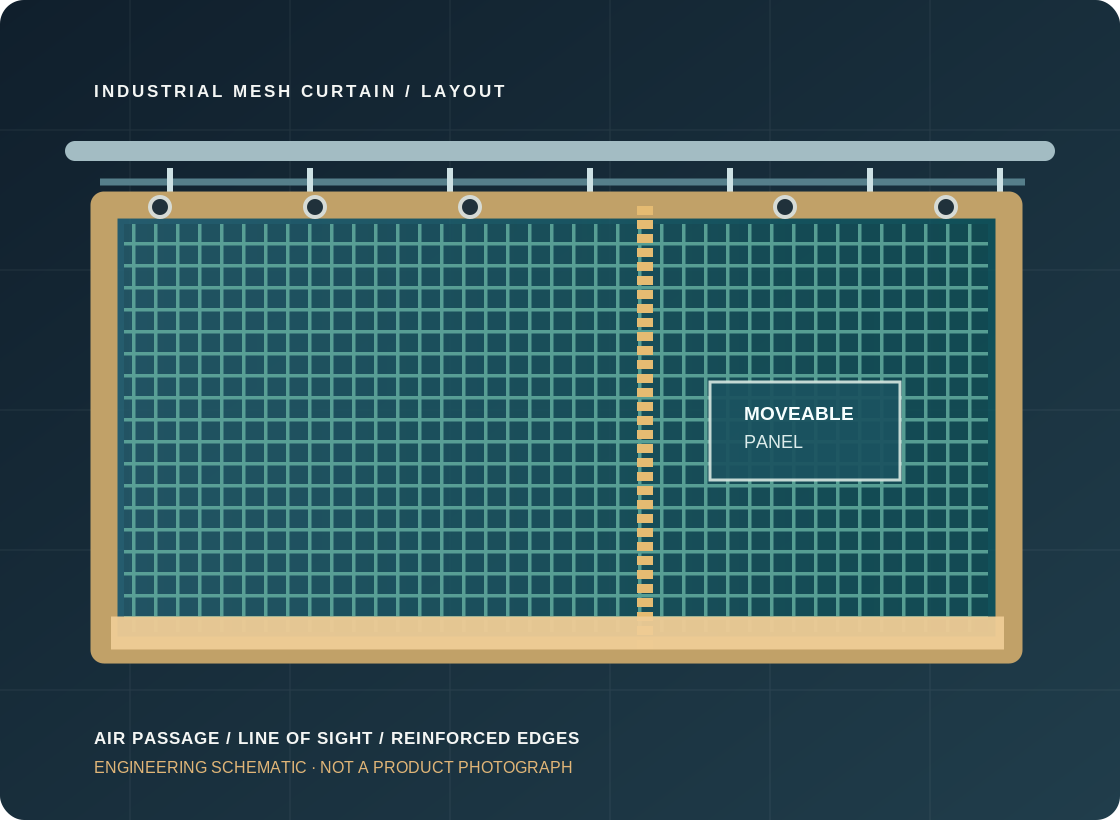 Engineering schematic of a ventilated industrial mesh curtain with top suspension, framed perimeter and lower restraint