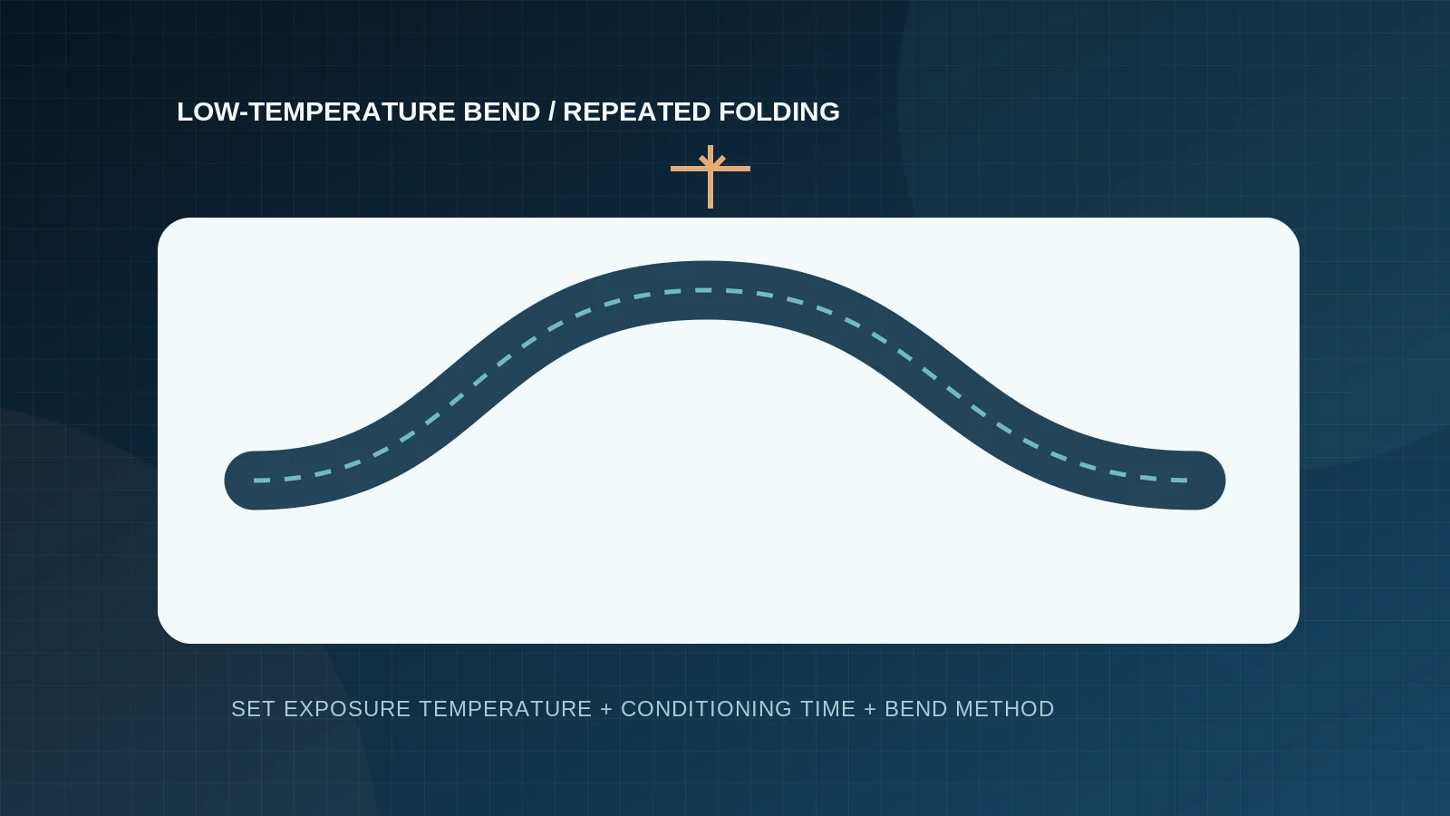 Schematic curved strip used to explain low-temperature bending of coated fabric