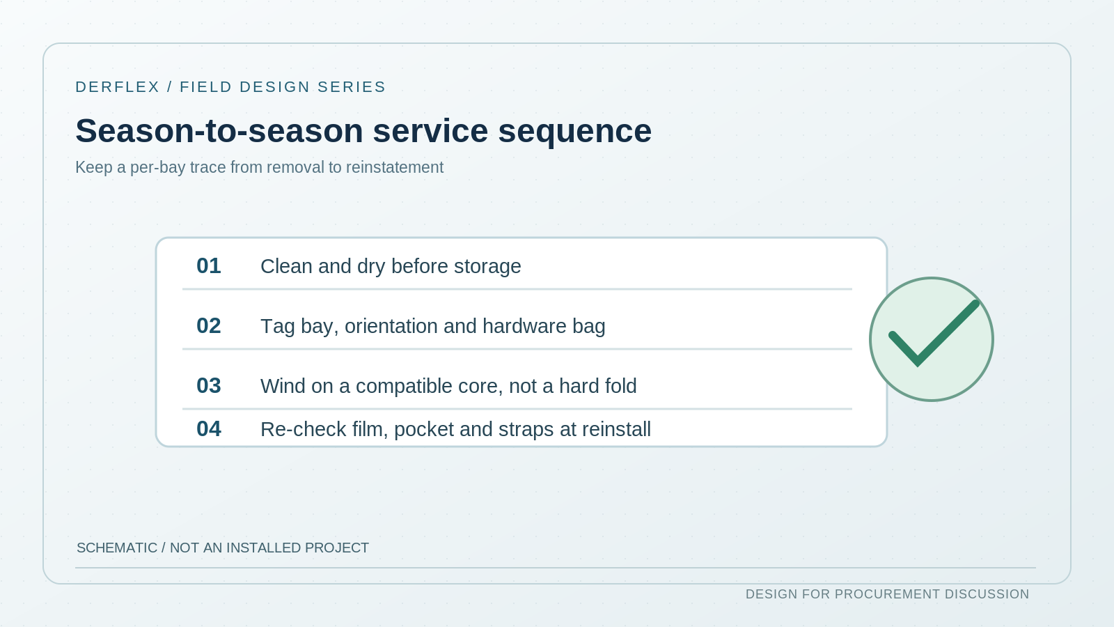 Original four stage checklist for seasonal patio curtain cleaning labeling winding and reinstallation