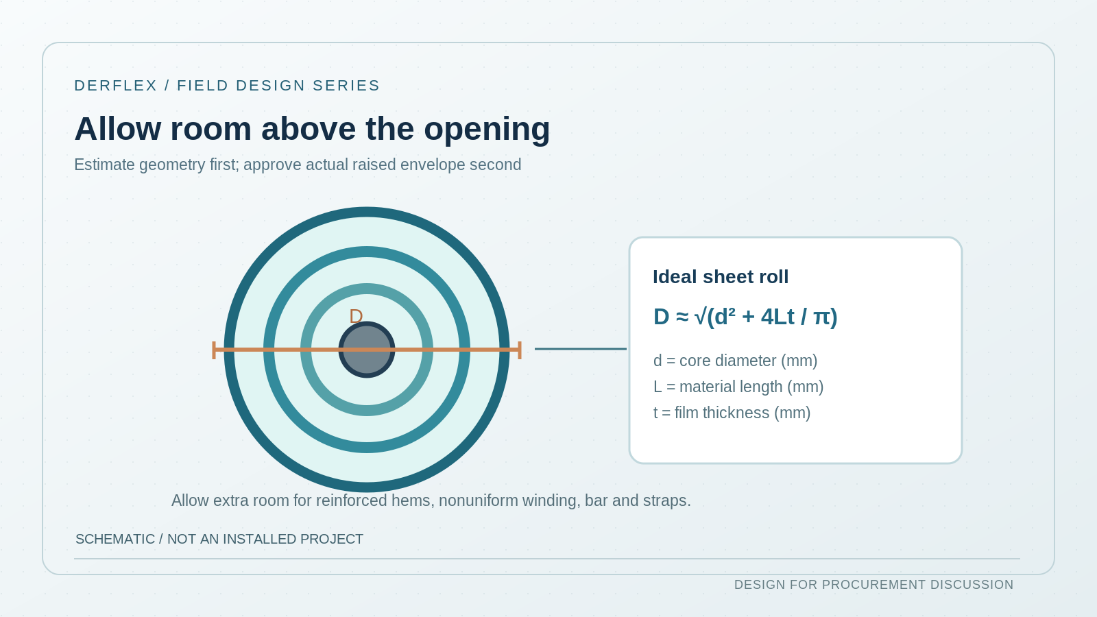 Original cross section drawing explaining estimated winding diameter from core diameter film length and film thickness