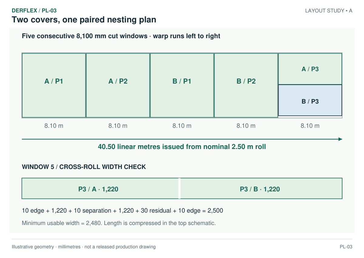 Paired tarp nesting plan: four wide-panel windows and a fifth window containing two narrow panels